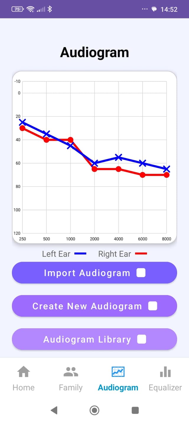 Audiogram Home